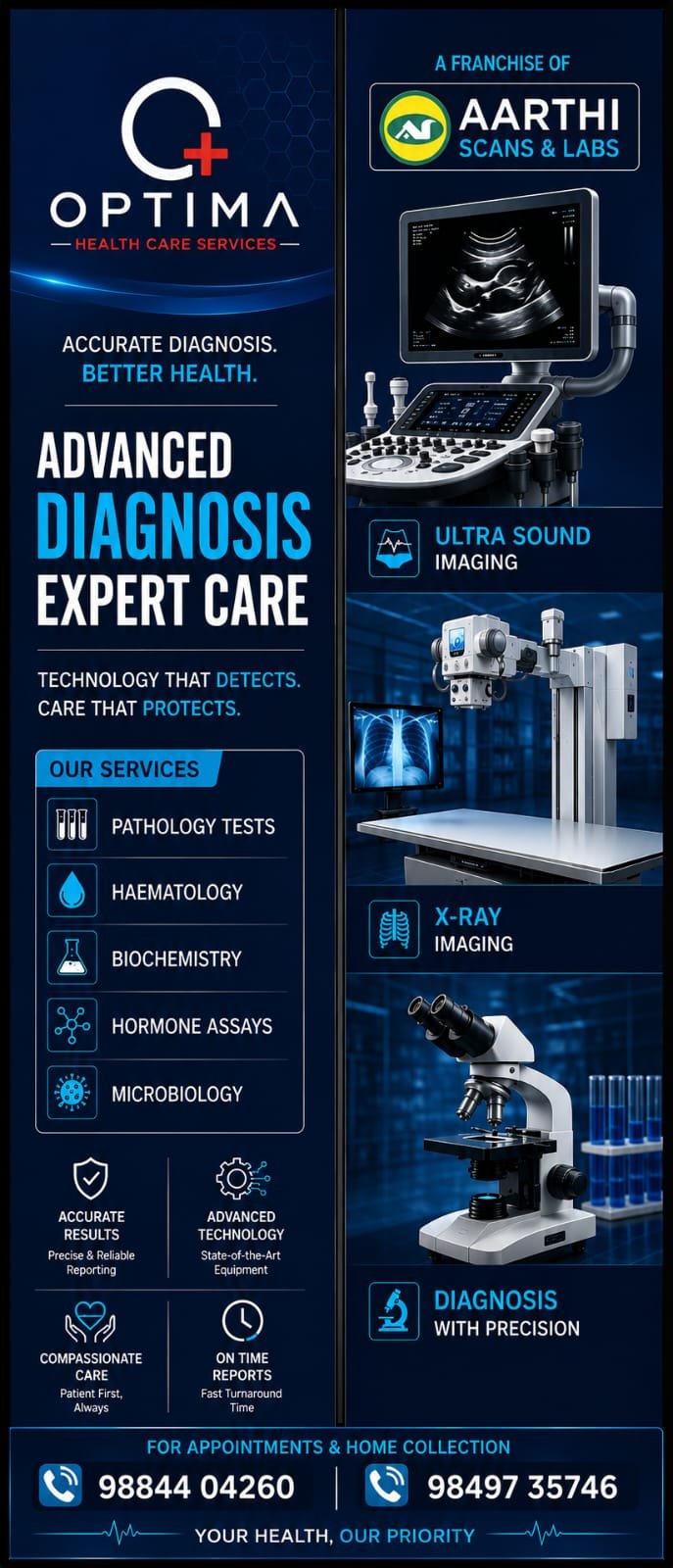 Clinical Pathology Blood Tests Hyderabad